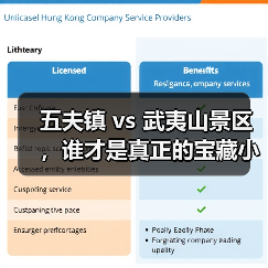 五夫镇 vs 武夷山景区,谁才是真正的宝藏小城?我选五夫镇(图3) 五夫镇 vs 武夷山景区,谁才是真正的宝藏小城?我选五夫镇(图3)