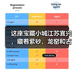 这座宝藏小城江苏宜兴,藏着紫砂、龙窑和古寺(图4) 这座宝藏小城江苏宜兴,藏着紫砂、龙窑和古寺(图4)