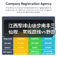 江西军峰山徒步南丰三仙观:常规路线vs野路子,你选哪个?(图2) 江西军峰山徒步南丰三仙观:常规路线vs野路子,你选哪个?(图2)