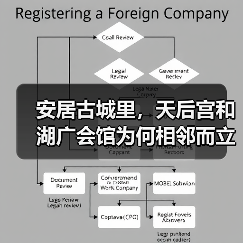 安居古城里,天后宫和湖广会馆为何相邻而立?(图4) 安居古城里,天后宫和湖广会馆为何相邻而立?(图4)