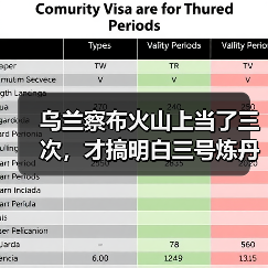 乌兰察布火山上当了三次,才搞明白三号炼丹炉和六号该怎么玩(图3) 乌兰察布火山上当了三次,才搞明白三号炼丹炉和六号该怎么玩(图3)