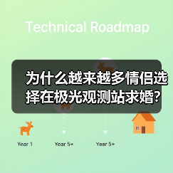 为什么越来越多情侣选择在极光观测站求婚?婚旅主题旅行新趋势(图2) 为什么越来越多情侣选择在极光观测站求婚?婚旅主题旅行新趋势(图2)