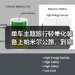 单车主题旅行轻量化装备上帕米尔公路,到底值不值得?(图2) 单车主题旅行轻量化装备上帕米尔公路,到底值不值得?(图2)