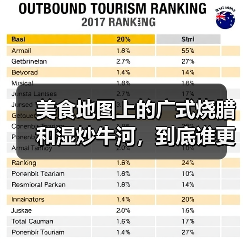 美食地图上的广式烧腊和湿炒牛河,到底谁更难伺候(图4) 美食地图上的广式烧腊和湿炒牛河,到底谁更难伺候(图4)