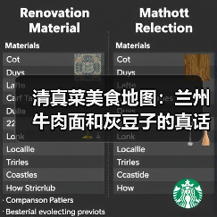 清真菜美食地图:兰州牛肉面和灰豆子的真话(图2) 清真菜美食地图:兰州牛肉面和灰豆子的真话(图2)