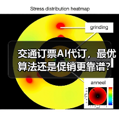 交通订票AI代订,最优算法还是促销更靠谱?(图3) 交通订票AI代订,最优算法还是促销更靠谱?(图3)