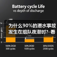 为什么90%的潜水事故发生在组队夜潜时?看完少走3年弯路(图3) 为什么90%的潜水事故发生在组队夜潜时?看完少走3年弯路(图3)
