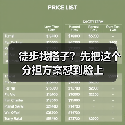 徒步找搭子?先把这个分担方案怼到脸上(图2) 徒步找搭子?先把这个分担方案怼到脸上(图2)