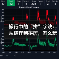 旅行中的“拼”字诀:从结伴到拼房,怎么玩最划算(图2) 旅行中的“拼”字诀:从结伴到拼房,怎么玩最划算(图2)