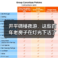 开平碉楼夜游,这些百年老房子在灯光下活了(图4) 开平碉楼夜游,这些百年老房子在灯光下活了(图4)