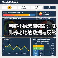 宝藏小城云南弥勒：洗肺养老地的数据与反常识（图4）