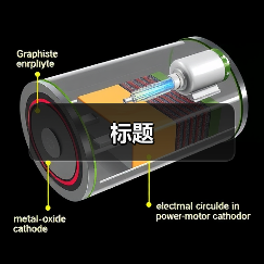 标题（图3）