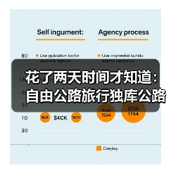 花了两天时间才知道：自由公路旅行独库公路南北停靠的真相（图3）