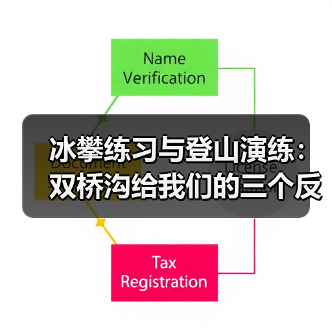 冰攀练习与登山演练：双桥沟给我们的三个反常识（图3）