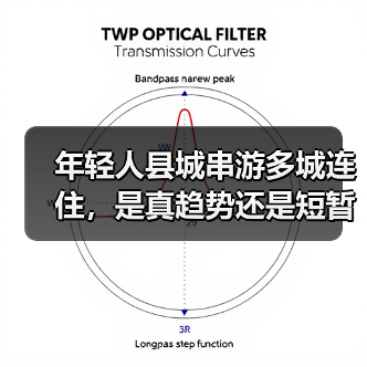 年轻人县城串游多城连住，是真趋势还是短暂热潮？（图1）