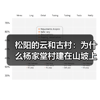 松阳的云和古村:为什么杨家堂村建在山坡上,过云山居又能天天看云海(图1) 松阳的云和古村:为什么杨家堂村建在山坡上,过云山居又能天天看云海(图1)