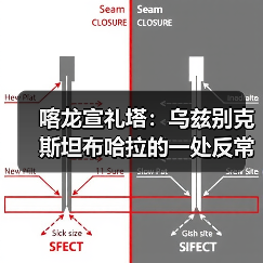 喀龙宣礼塔:乌兹别克斯坦布哈拉的一处反常识建筑(图4) 喀龙宣礼塔:乌兹别克斯坦布哈拉的一处反常识建筑(图4)