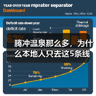 腾冲温泉那么多,为什么本地人只去这5条线?(图4) 腾冲温泉那么多,为什么本地人只去这5条线?(图4)