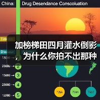 加榜梯田四月灌水倒影,为什么你拍不出那种镜面感?(图4) 加榜梯田四月灌水倒影,为什么你拍不出那种镜面感?(图4)
