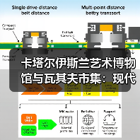 卡塔尔伊斯兰艺术博物馆与瓦其夫市集:现代艺术与千年集市的对话(图2) 卡塔尔伊斯兰艺术博物馆与瓦其夫市集:现代艺术与千年集市的对话(图2)