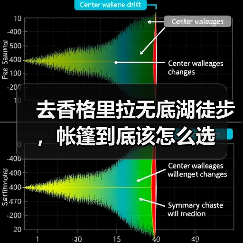 去香格里拉无底湖徒步,帐篷到底该怎么选(图4) 去香格里拉无底湖徒步,帐篷到底该怎么选(图4)