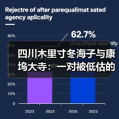 四川木里寸冬海子与康坞大寺:一对被低估的地理搭档(图1) 四川木里寸冬海子与康坞大寺:一对被低估的地理搭档(图1)