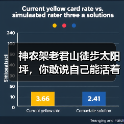 神农架老君山徒步太阳坪，你敢说自己能活着出来？