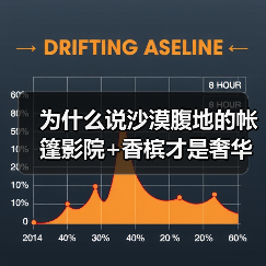 为什么说沙漠腹地的帐篷影院+香槟才是奢华野营的天花板?(图3) 为什么说沙漠腹地的帐篷影院+香槟才是奢华野营的天花板?(图3)