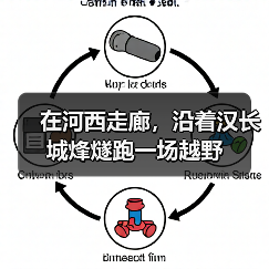 在河西走廊，沿着汉长城烽燧跑一场越野（图1）