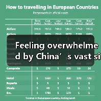Feeling overwhelmed by China’s vast size? Here’s how to plan your perfect trip, city by city.(图4) Feeling overwhelmed by China’s vast size? Here’s how to plan your perfect trip, city by city.(图4)